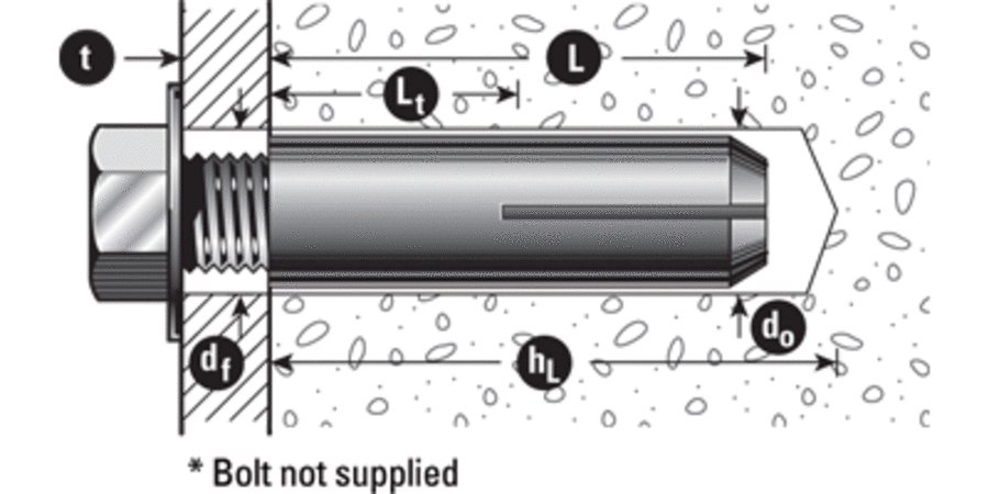 DynaSet Drop In Anchors