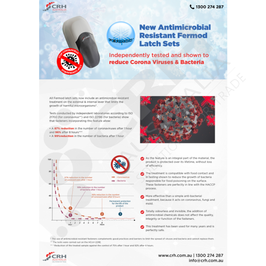 Fermod F430 Insulated Door Latch Set