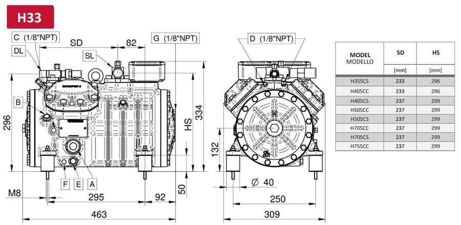 Dorin Semi-Hermetic Compressor H33 Series 415V