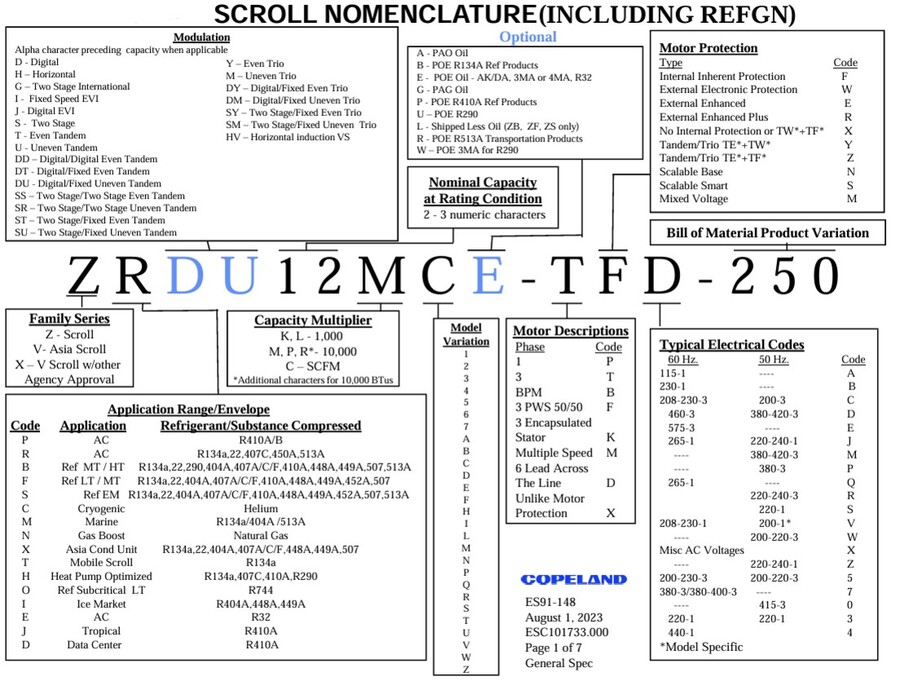 ZO Copeland Co² Digital Scroll Compressor 3 Phase 