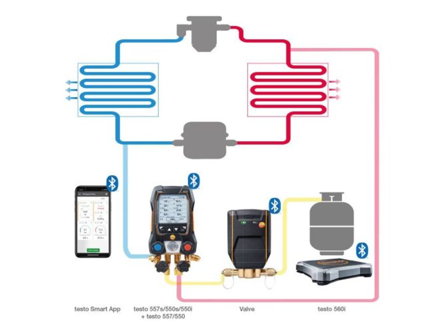 Testo 560i kit - Digital refrigerant scale and intelligent valve with Bluetooth