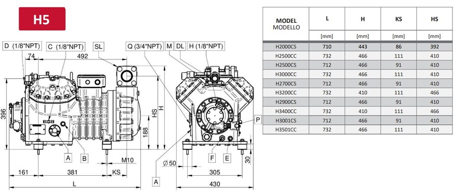 Dorin Semi-Hermetic Compressor H5 Series 415V