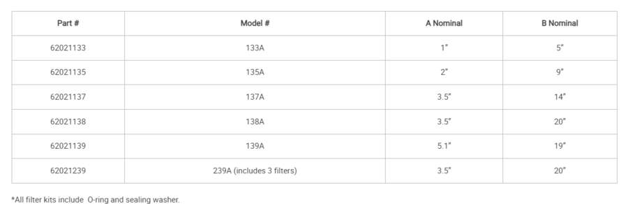 Temprite Oil Filter C02