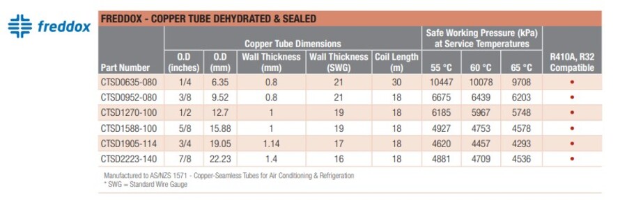 Soft Drawn Copper Tube 5/8
