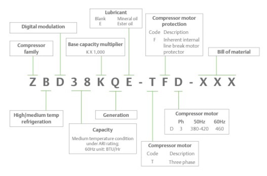 ZB Digital Copeland Scroll Compressor 3 Phase 