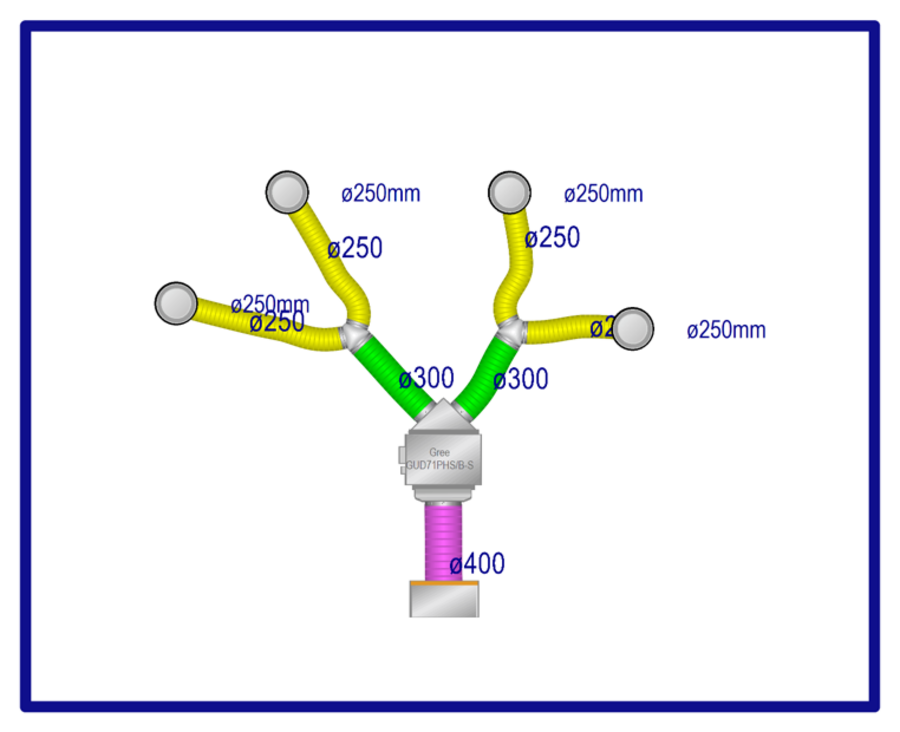 Duct Kit to suit Gree Ducted System - 5kW & 7kW