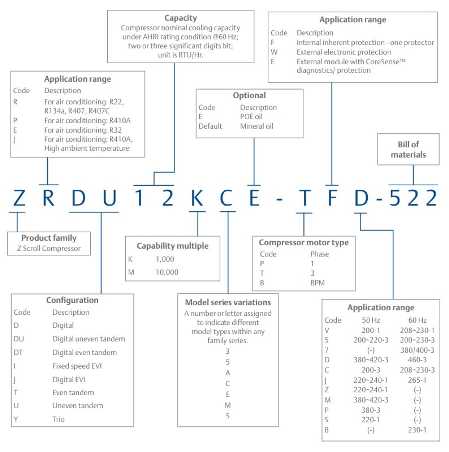 ZP Copeland Scroll Compressor 3 Phase 