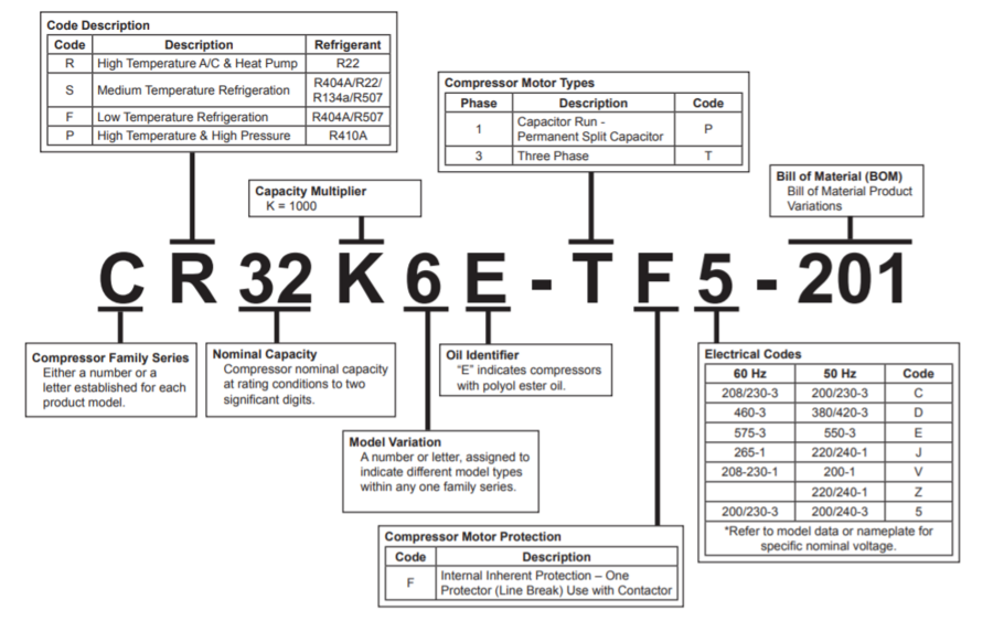 Copeland Compressor - Rotalock, 1.75HP, 1PH (No Electrics)