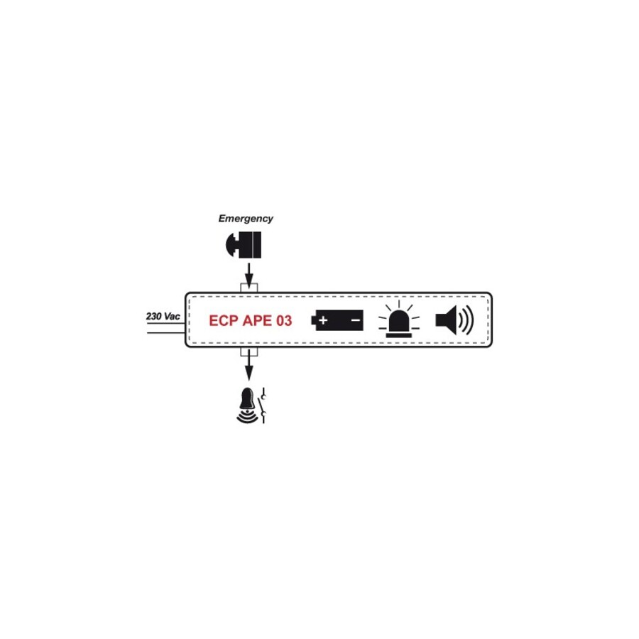 Coolroom Entrapment Alarm Kit