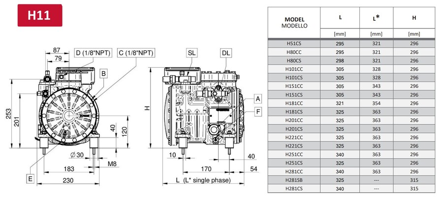 Dorin Semi-Hermetic Compressor H11 Series 415V