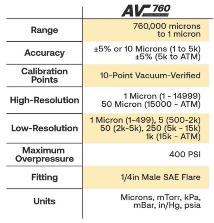 Appion - Full Range Vacuum Gauge