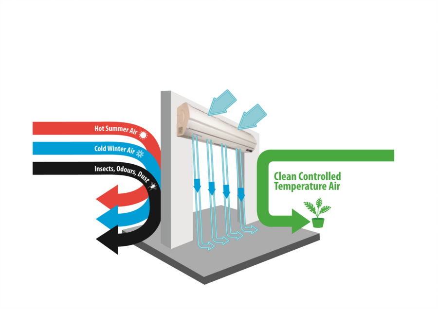 900MM AIR CURTAIN 3 SPEED